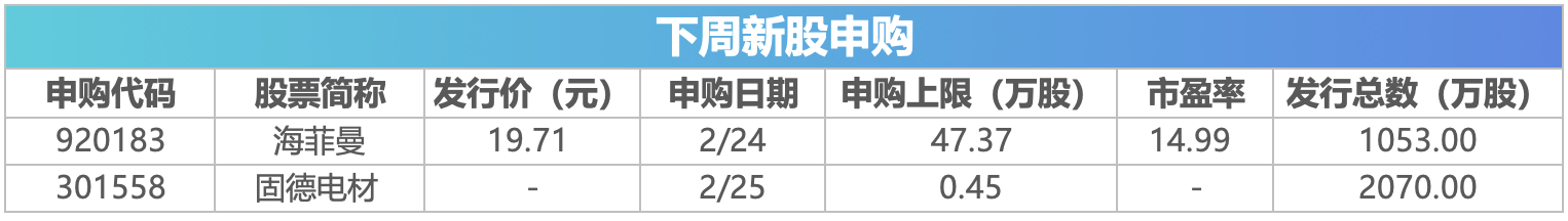 下周关注丨苹果公司举行年度股东大会，这些投资机会最靠谱(2)