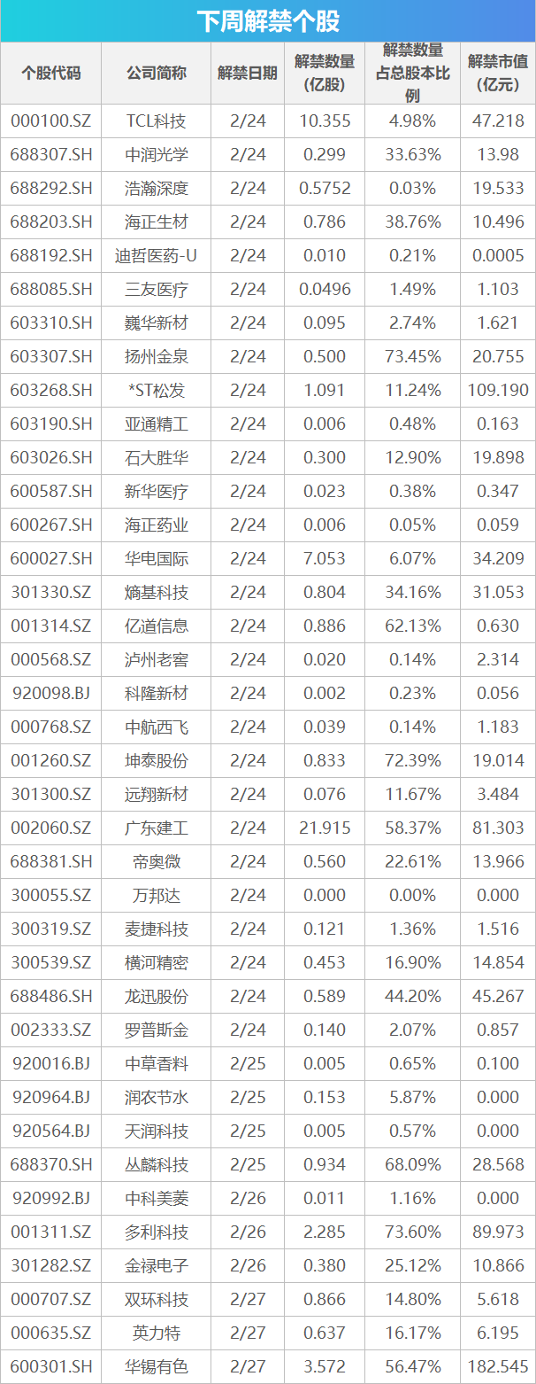 下周关注丨苹果公司举行年度股东大会，这些投资机会最靠谱(1)