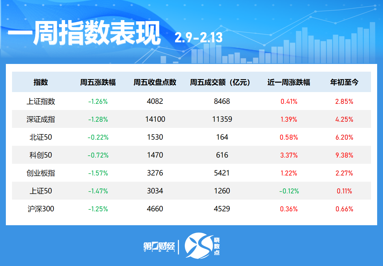 晓数点丨一周个股动向:7股周涨超40% 东山精密获主力加仓居首(1) 晓数点丨一周个股动向:7股周涨超40% 东山精密获主力加仓居首(1)