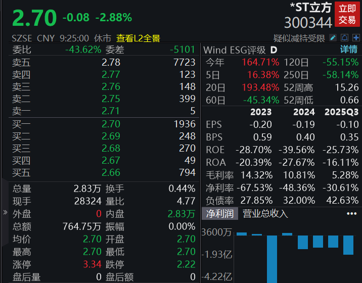 滚动更新丨A股三大指数小幅低开，中芯国际AH股均跌超1%(2)