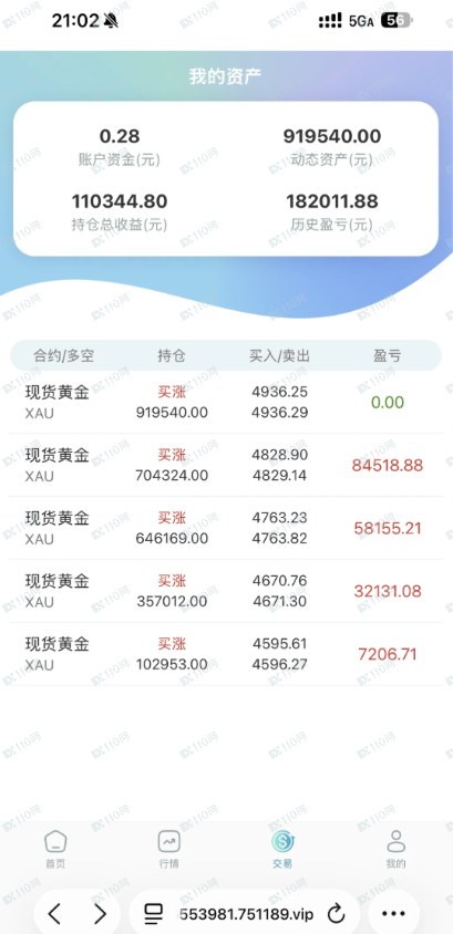 警惕相亲中国黄金杀猪盘(2)