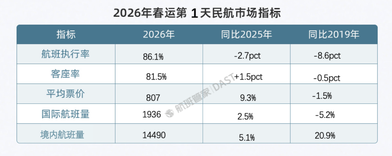航空股开年首次集体大涨,华夏航东航涨停(2) 航空股开年首次集体大涨,华夏航东航涨停(2)