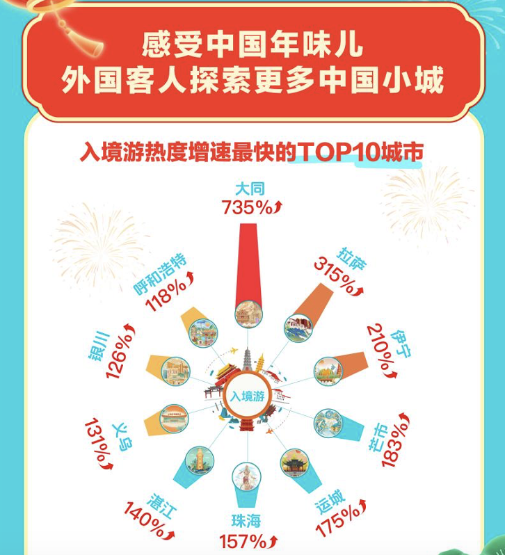 大年初一机票价格腰斩,节中飞行比高铁票还便宜(3) 大年初一机票价格腰斩,节中飞行比高铁票还便宜(3)