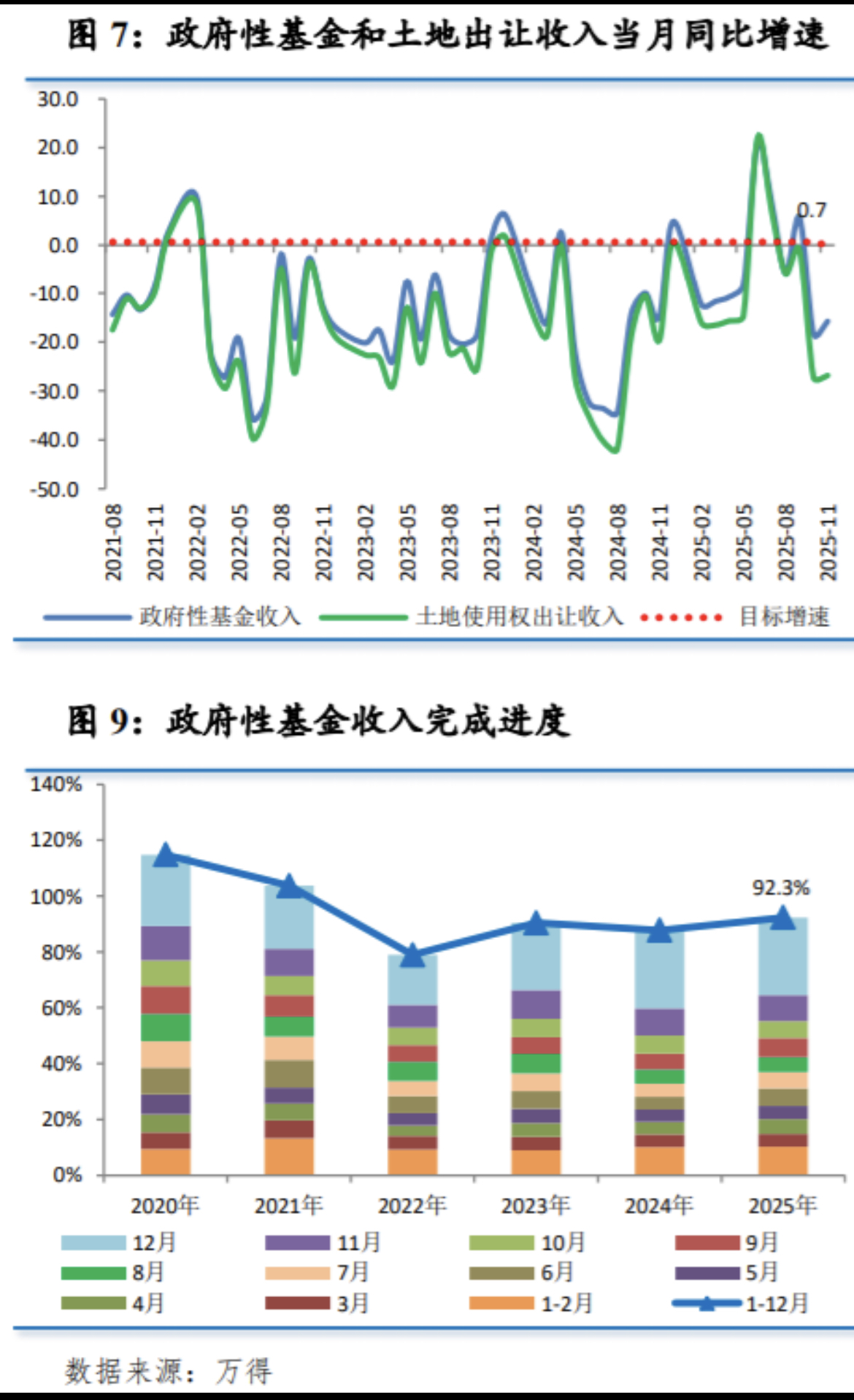 地方卖地收入四年少了约4.6万亿，今年多省预计增长(2)