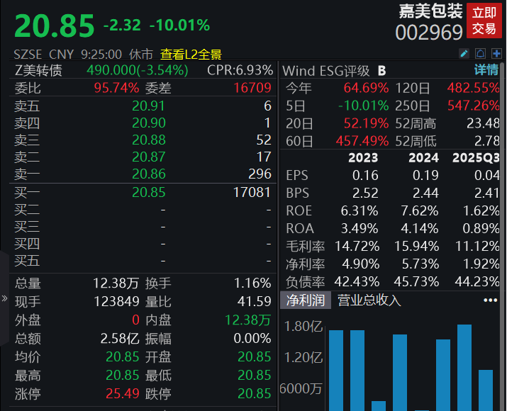 滚动更新丨A股三大指数均跌超1%，资源、芯片股集体调整(8)