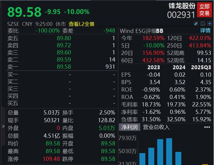 滚动更新丨A股三大指数均跌超1%，资源、芯片股集体调整(7)