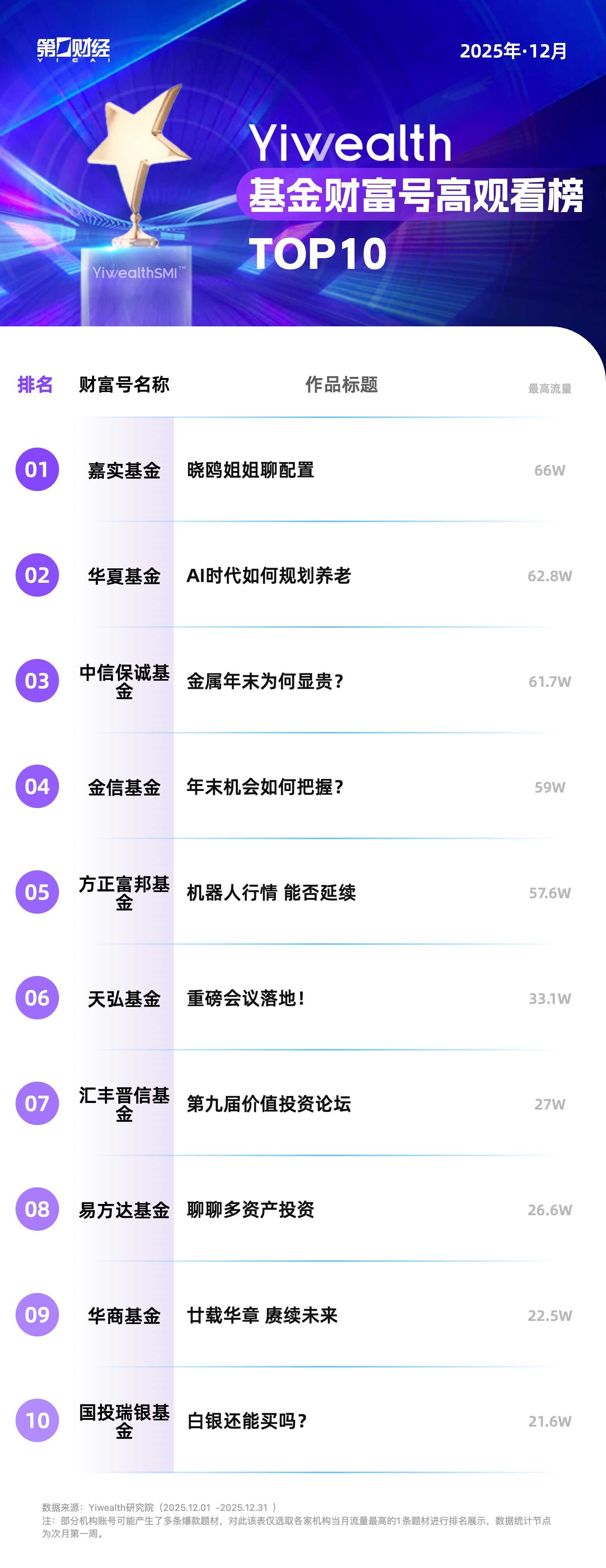 YiwealthSMI｜万家基金7分钟作品上榜！抖音财经内容向深度价值转型？(6)