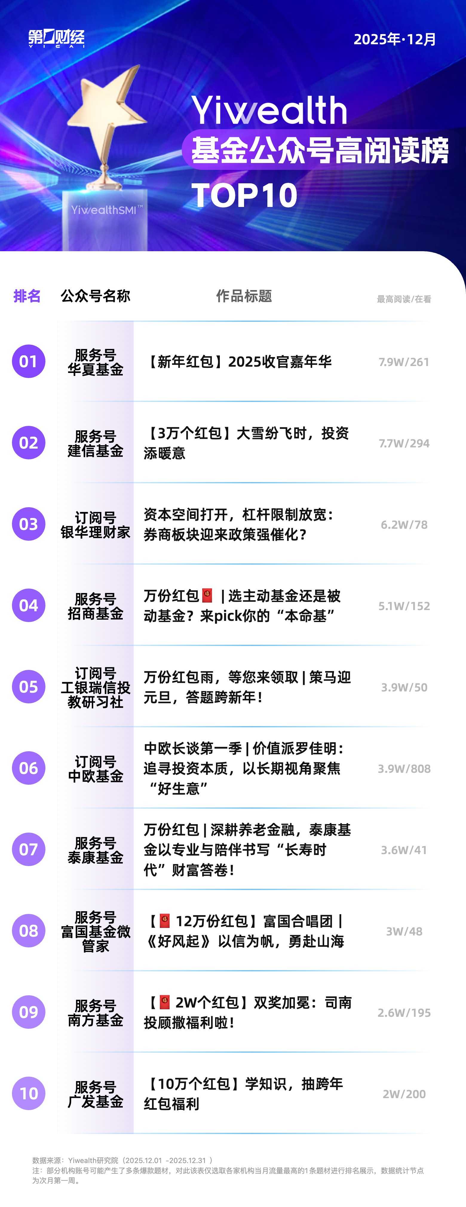 YiwealthSMI｜万家基金7分钟作品上榜！抖音财经内容向深度价值转型？(7)