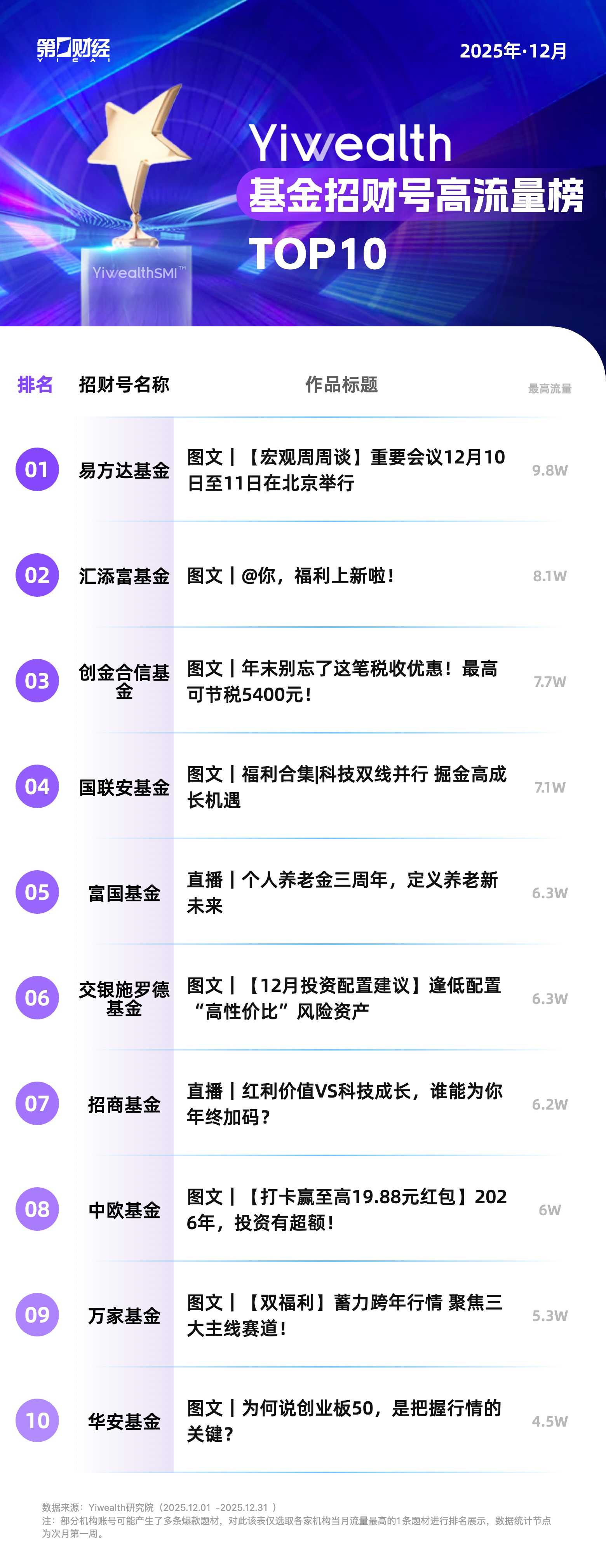 YiwealthSMI｜万家基金7分钟作品上榜！抖音财经内容向深度价值转型？(5)