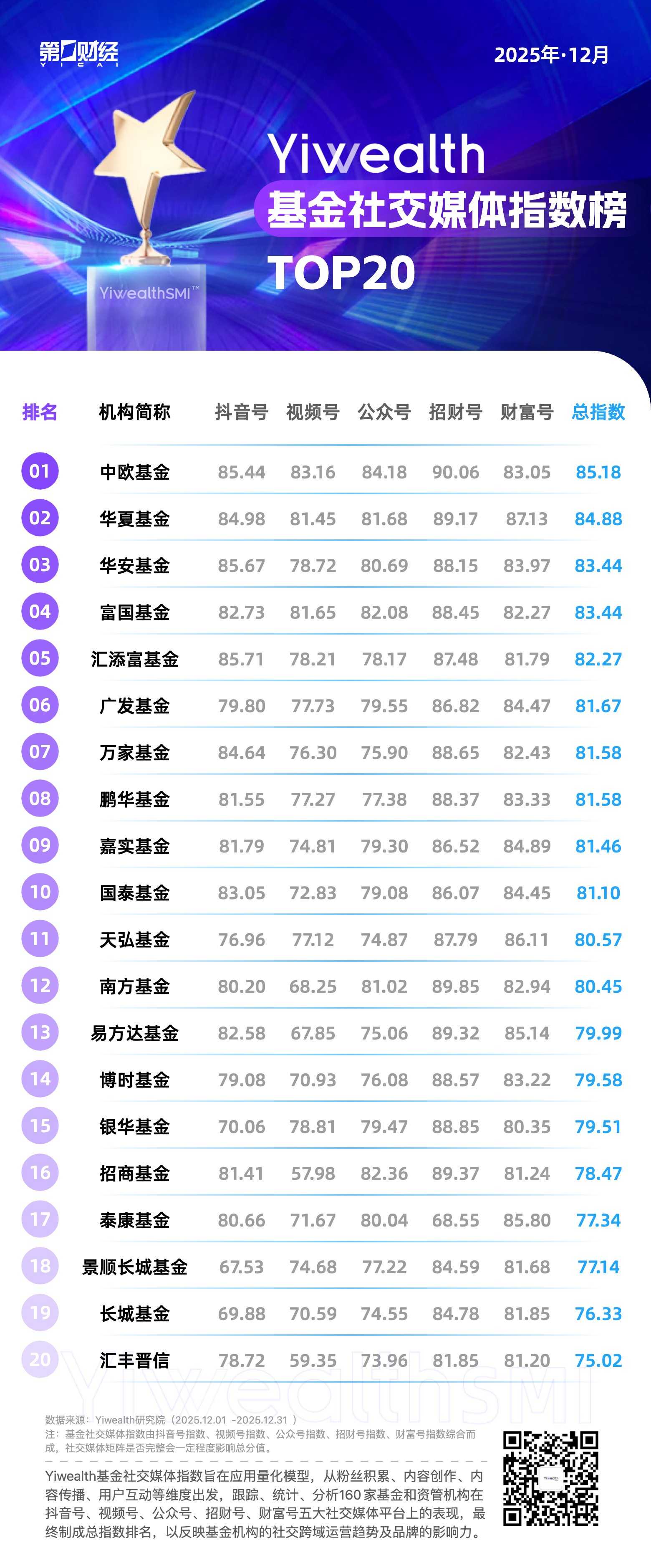 YiwealthSMI｜万家基金7分钟作品上榜！抖音财经内容向深度价值转型？(1)