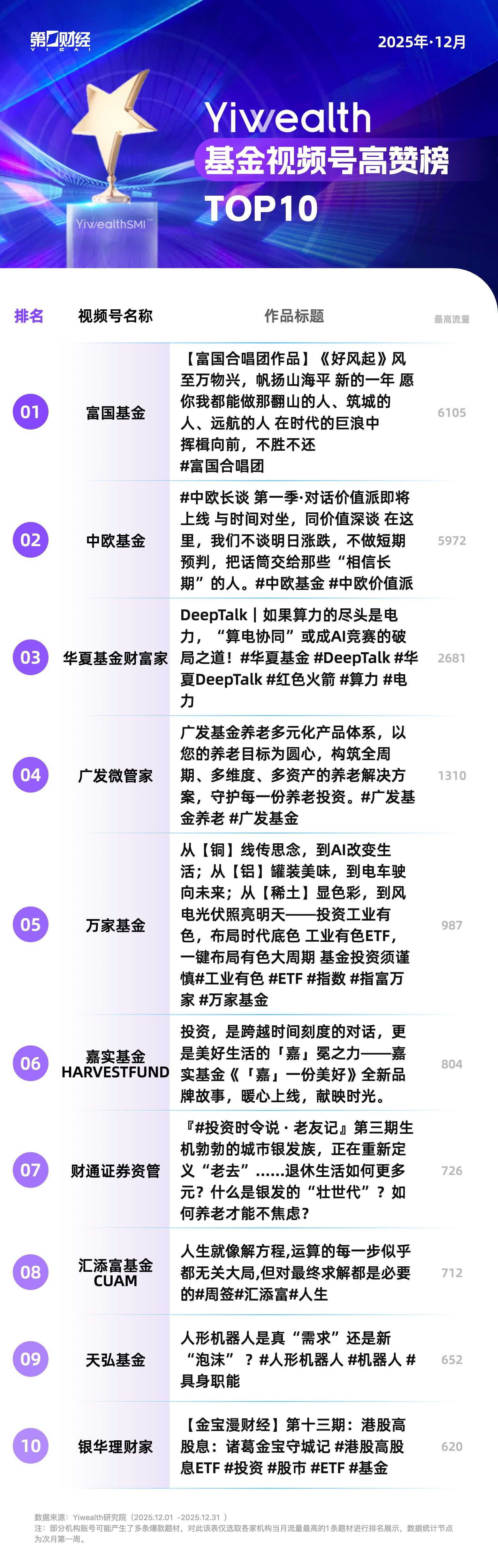 YiwealthSMI｜万家基金7分钟作品上榜！抖音财经内容向深度价值转型？(4)