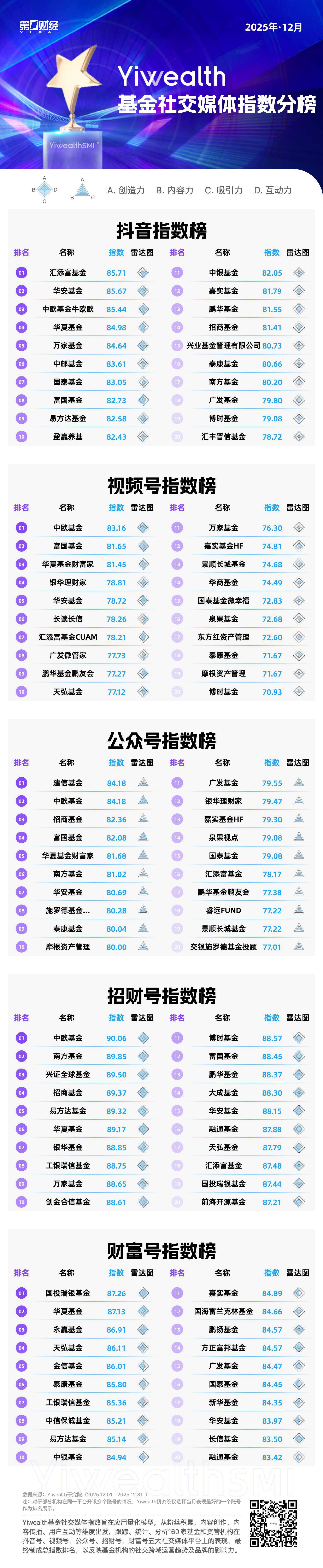 YiwealthSMI｜万家基金7分钟作品上榜！抖音财经内容向深度价值转型？(2)