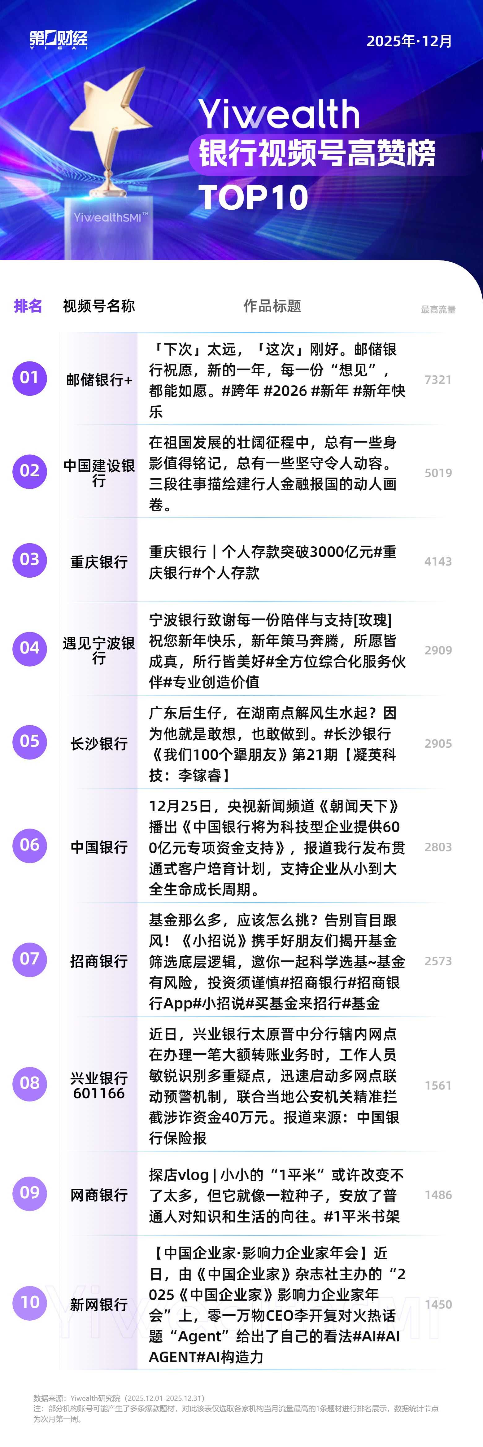 YiwealthSMI｜年末市场震荡，专业陪伴内容更受青睐(4)
