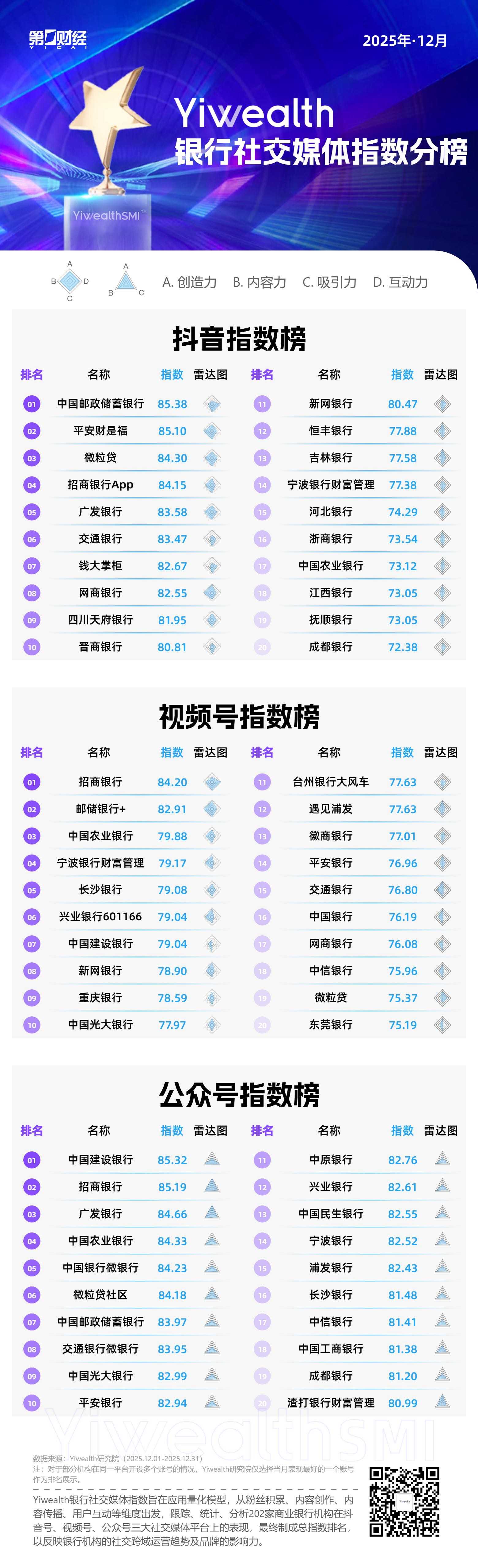 YiwealthSMI｜年末市场震荡，专业陪伴内容更受青睐(2)