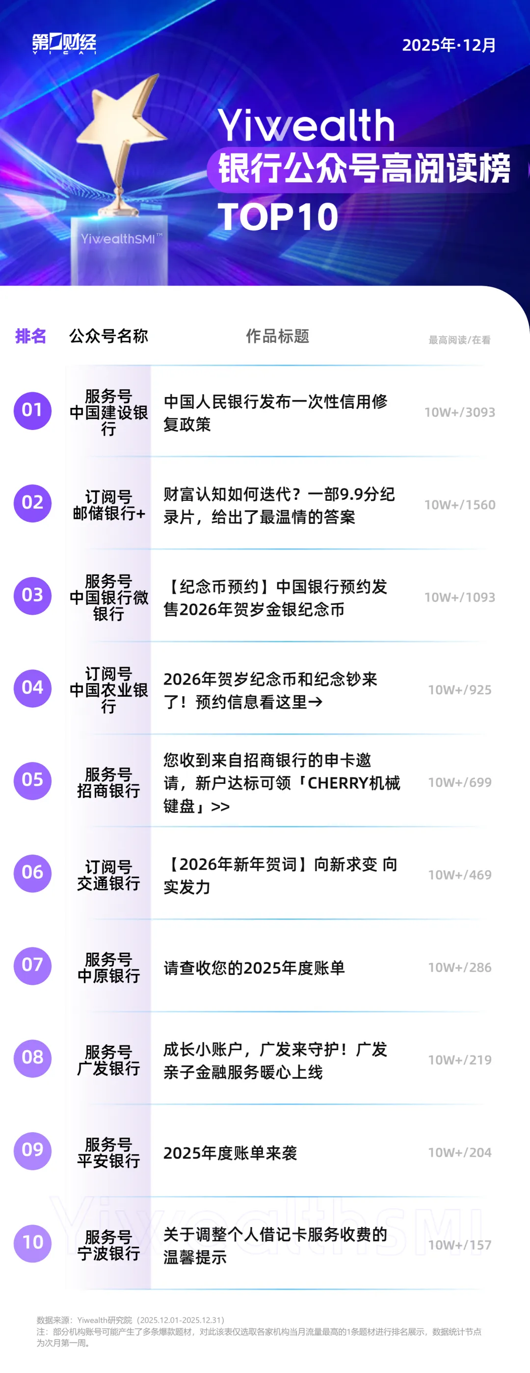 YiwealthSMI｜年末市场震荡，专业陪伴内容更受青睐(5)
