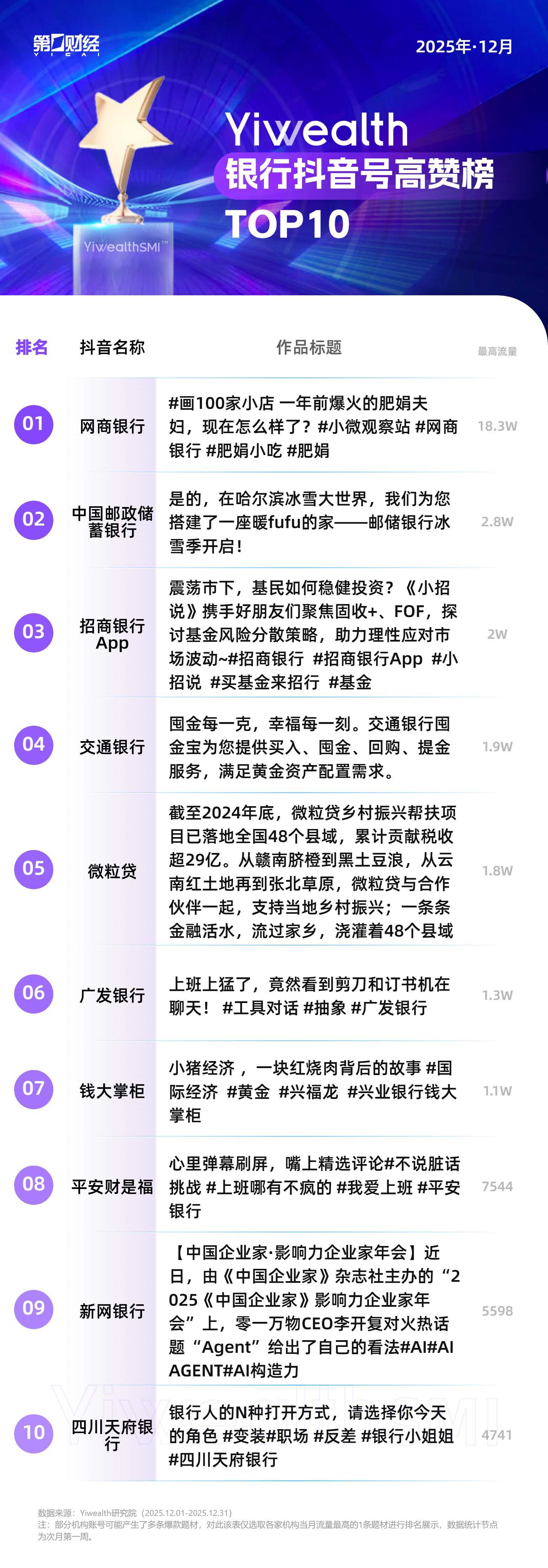 YiwealthSMI｜年末市场震荡，专业陪伴内容更受青睐(3)