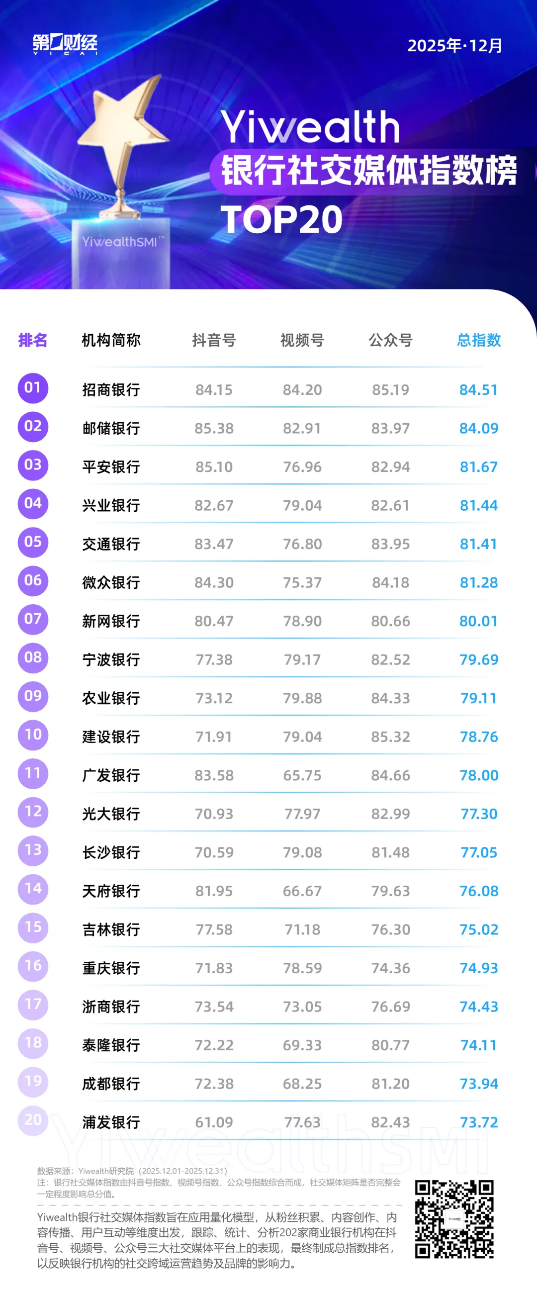 YiwealthSMI｜年末市场震荡，专业陪伴内容更受青睐(1)