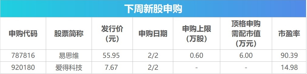 下周关注丨多个产业会议将召开,这些投资机会最靠谱(2) 下周关注丨多个产业会议将召开,这些投资机会最靠谱(2)