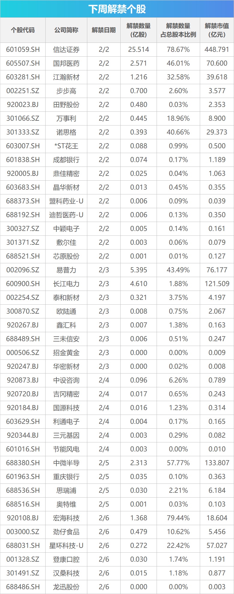 下周关注丨多个产业会议将召开,这些投资机会最靠谱(1) 下周关注丨多个产业会议将召开,这些投资机会最靠谱(1)