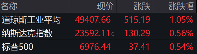 盘前必读丨美股收涨存储板块爆发；白银基金将进行资产重估(2)