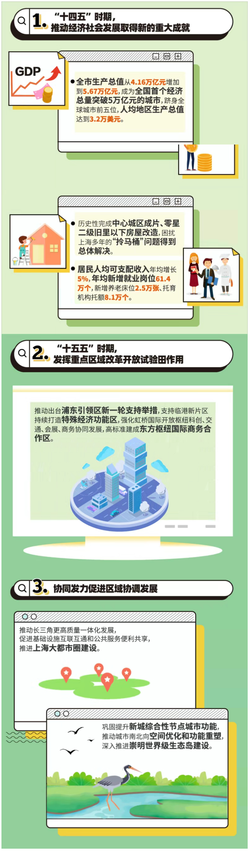动图解读！新鲜出炉的《政府工作报告》亮点逐个数(2)