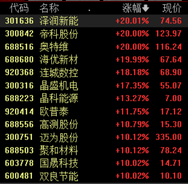 收盘丨沪指探底回升涨1.29%，市场逾4800股上涨(2)