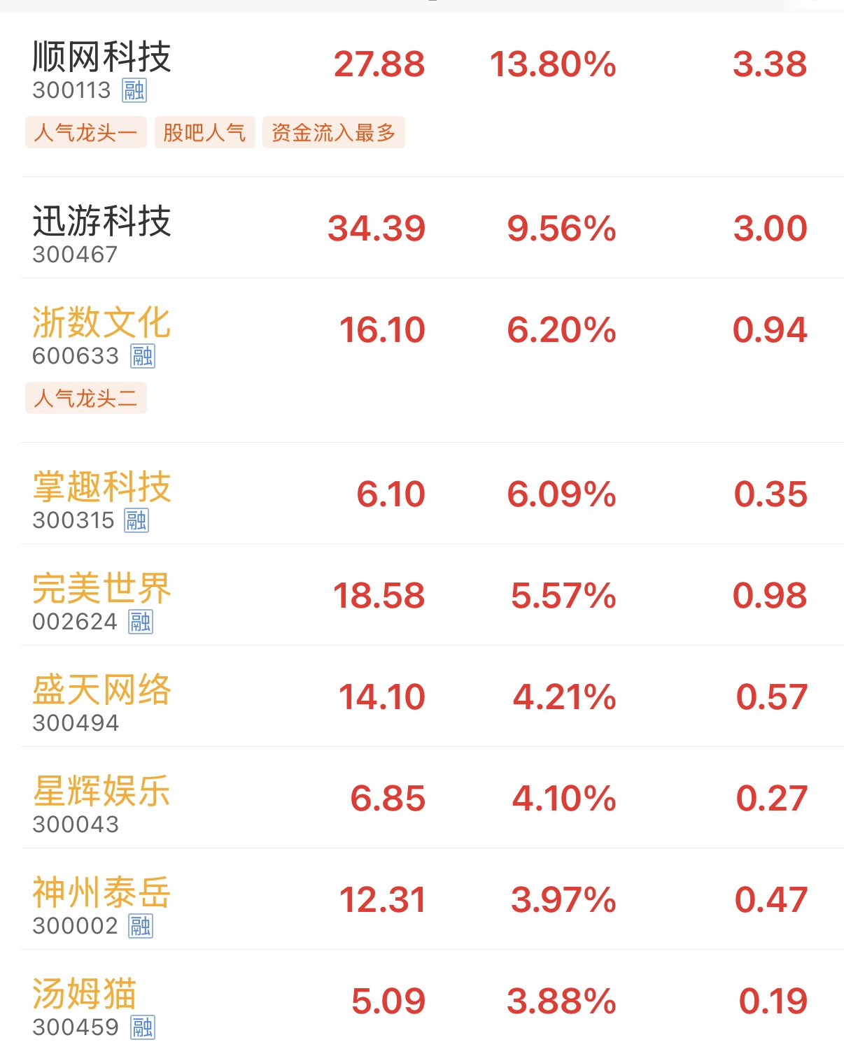 游戏股“深V”震荡,企业回应税务传闻(1) 游戏股“深V”震荡,企业回应税务传闻(1)