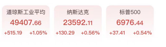 道指涨超500点,存储板块爆发闪迪大涨15%,白银激战80美元(1) 道指涨超500点,存储板块爆发闪迪大涨15%,白银激战80美元(1)