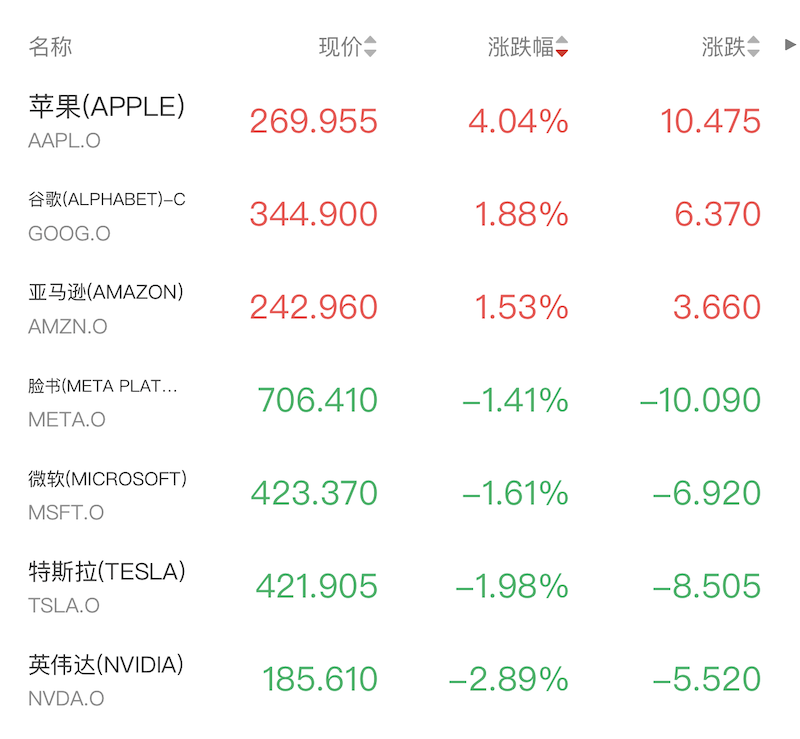 道指涨超500点,存储板块爆发闪迪大涨15%,白银激战80美元(2) 道指涨超500点,存储板块爆发闪迪大涨15%,白银激战80美元(2)