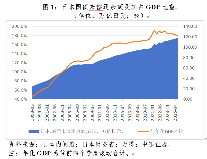 管涛:债市动荡凸显日本的政策困境