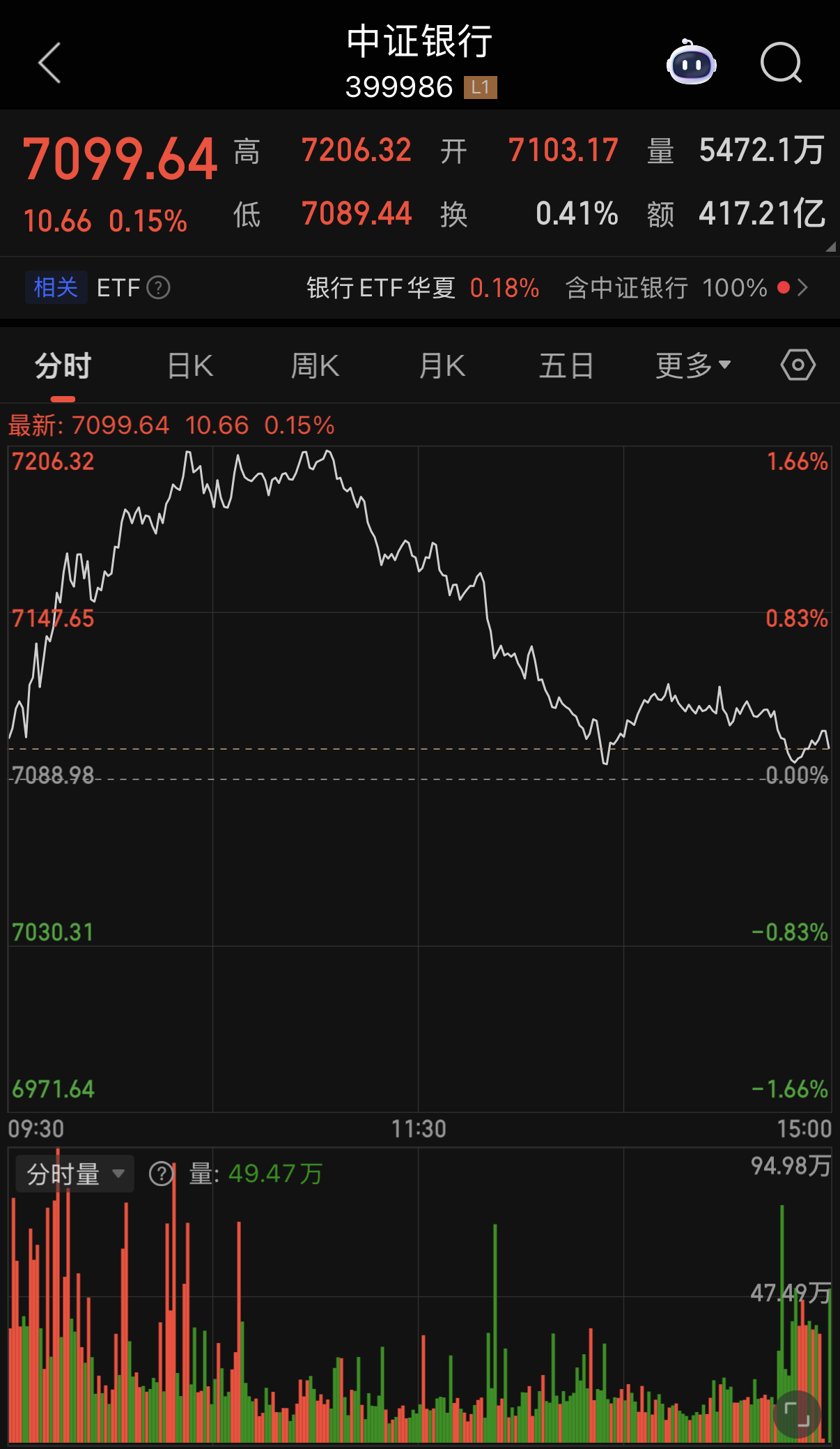 黄金白银继续暴跌，轮到银行股机会了？