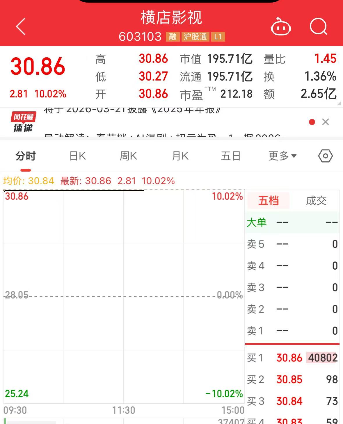 横店影视连续4天涨停！三部影片定档春节档