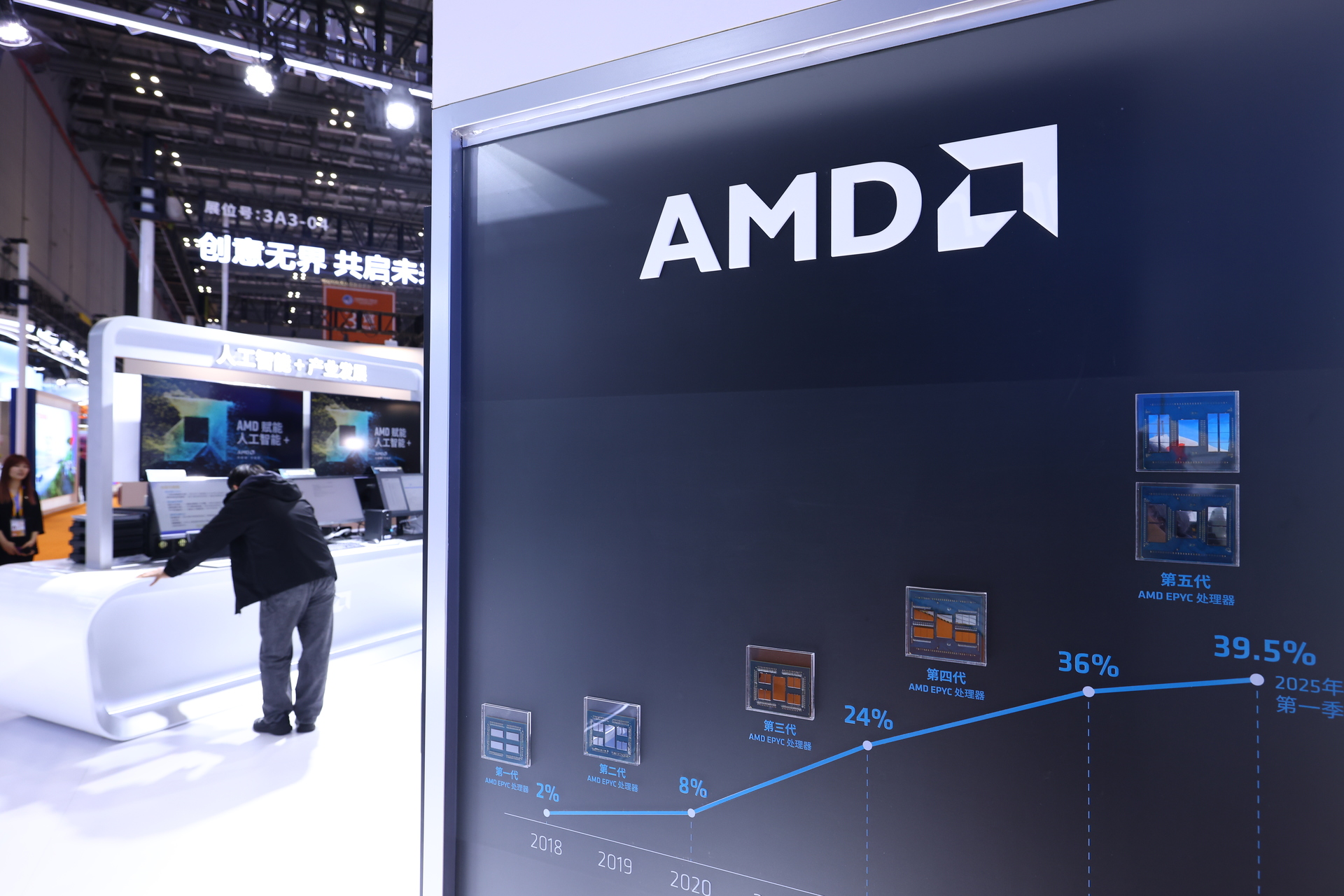 AMD预计第一季度营收环比下降，盘后跌超8%