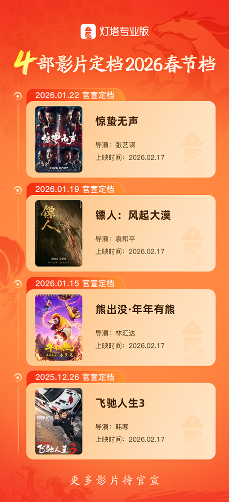 最长春节档来袭：四部大片定档，张艺谋袁和平新作抢眼