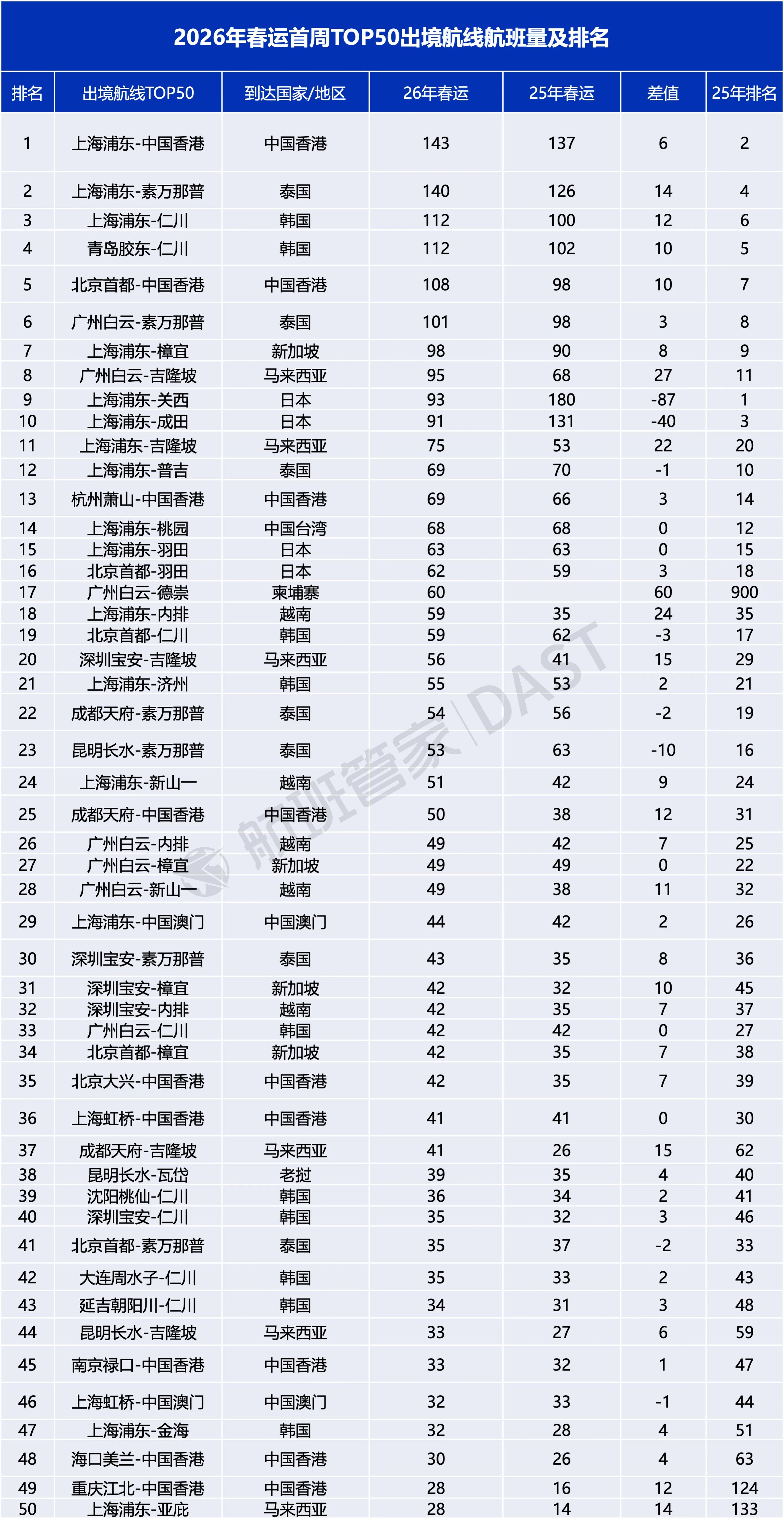 春运第一周58条中日航线取消全部航班！被取消的运力转去哪里了