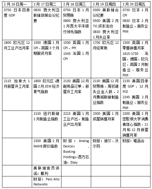 下周外盘看点丨特朗普关税裁决即将出炉，1月PCE是否扰动降息前景