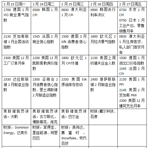 本周外盘看点丨特朗普将发表国情咨文，英伟达财报与美伊局势如何搅动市场？