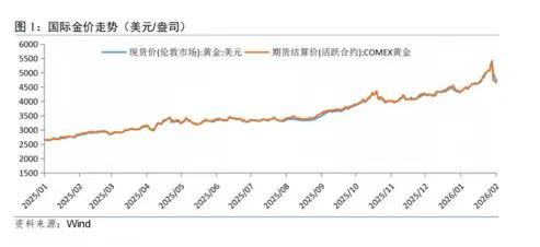 凤鸣新境丨老凤祥以年轻化转型破局，重写黄金叙事(1)