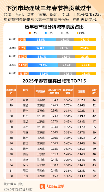 8部影片入局春节档,多强争霸格局下谁能胜出?(3) 8部影片入局春节档,多强争霸格局下谁能胜出?(3)