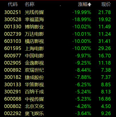 收盘丨沪指涨0.87%,油气、贵金属板块涨幅居前(3) 收盘丨沪指涨0.87%,油气、贵金属板块涨幅居前(3)