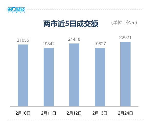 收盘丨沪指涨0.87%,油气、贵金属板块涨幅居前(4) 收盘丨沪指涨0.87%,油气、贵金属板块涨幅居前(4)