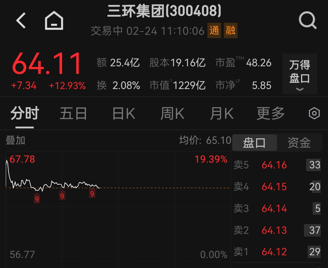 天孚通信股价创新高,节后A股开市首日光模块、MLCC板块爆发(2) 天孚通信股价创新高,节后A股开市首日光模块、MLCC板块爆发(2)
