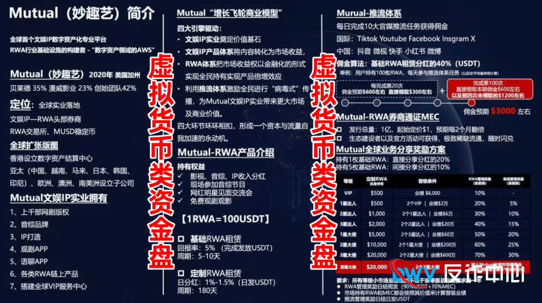 老王深度扒皮：“Mutual妙趣艺”的“十大死穴”，每一个都指向崩盘！(2)