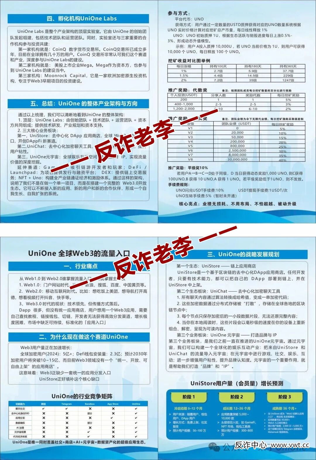 骗局揭秘：UNO币的“经济学”骗局——为什么连真UNI都涨不动，你的UNO却能“天天涨”？(1)