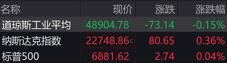 盘前必读丨国际原油期货飙升;卡塔尔能源公司暂停LNG生产(2) 盘前必读丨国际原油期货飙升;卡塔尔能源公司暂停LNG生产(2)