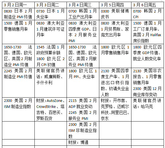 本周外盘看点丨中东局势如何发展，苹果将举行春季发布会(1)