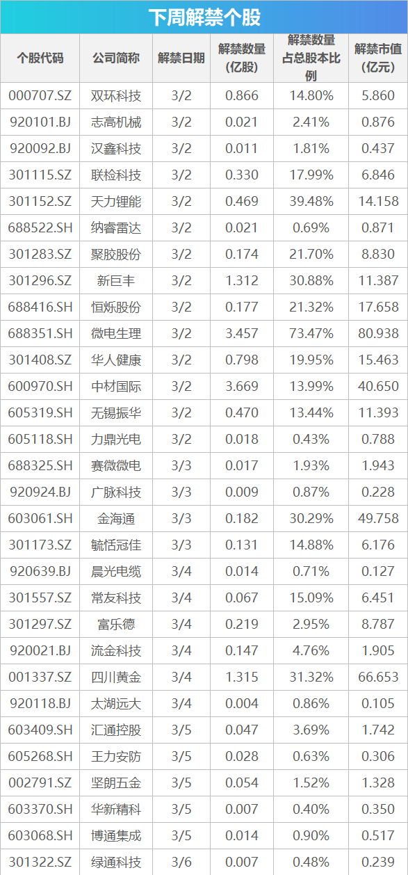 下周关注丨2月PMI数据将公布，这些投资机会最靠谱(1)