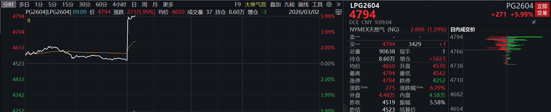滚动更新丨A股成交额半日突破2万亿，油气、海运等板块走强(6)