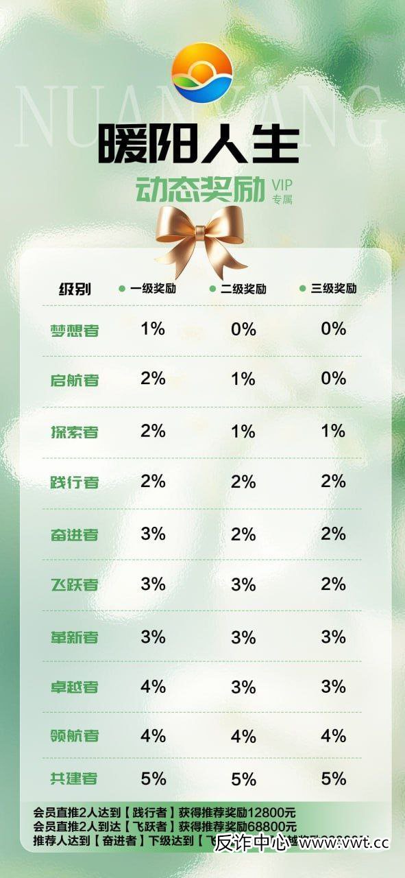 对话一位“暖阳人生”受害者:我以为在养老,结果是在给骗子“送终”(3) 对话一位“暖阳人生”受害者:我以为在养老,结果是在给骗子“送终”(3)