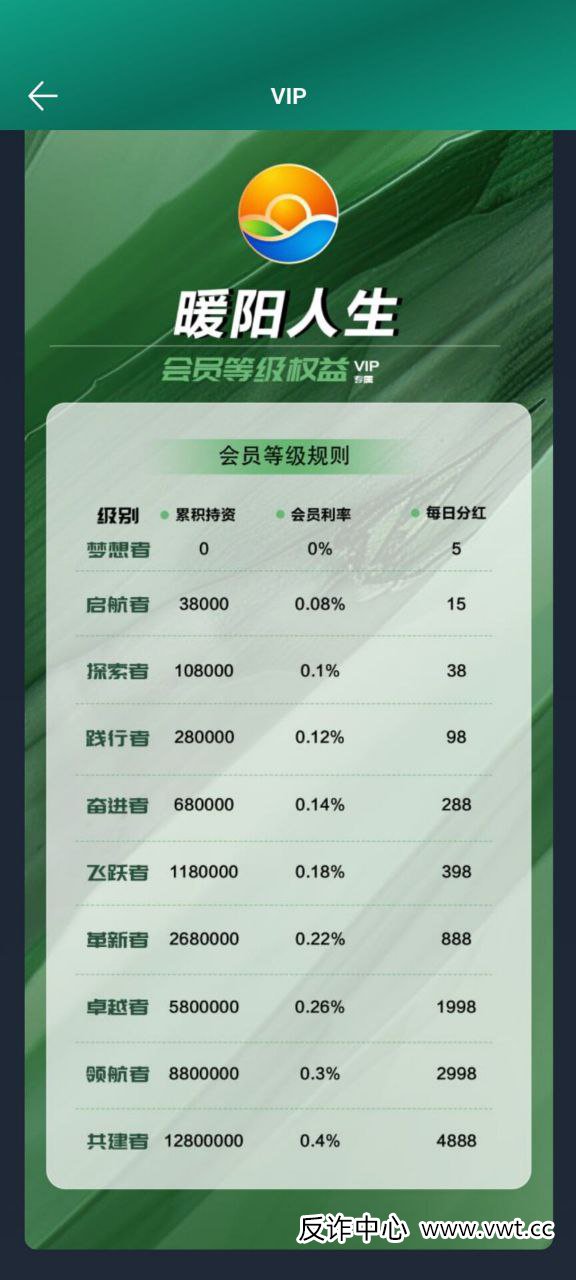 对话一位“暖阳人生”受害者:我以为在养老,结果是在给骗子“送终”(1) 对话一位“暖阳人生”受害者:我以为在养老,结果是在给骗子“送终”(1)